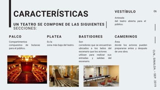 UN TEATRO SE COMPONE DE LAS SIGUIENTES
SECCIONES:
CARACTERÍSTICAS
Compartimentos
compuestos de butacas
para el público.
PALCO
06
Es la
zona más baja del teatro.
PLATEA
Son
corredores que se encuentran
ubicados a los lados del
escenario que los actores
utilizan para realizar sus
entradas y salidas del
escenario.
BASTIDORES
CLN.,SINALOA.•SEP.2019
Antesala
del teatro abierta para el
público.
VESTÍBULO
Área
donde los actores pueden
prepararse antes y después
de una obra.
CAMERINOS
 