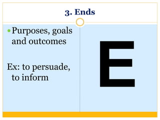 3. Ends
Purposes, goals
and outcomes
Ex: to persuade,
to inform
 