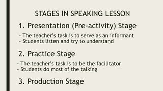 STAGES IN SPEAKING LESSON
1. Presentation (Pre-activity) Stage
2. Practice Stage
- The teacher’s task is to serve as an informant
- Students listen and try to understand
- The teacher’s task is to be the facilitator
- Students do most of the talking
3. Production Stage
 