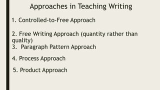 Approaches in Teaching Writing
1. Controlled-to-Free Approach
2. Free Writing Approach (quantity rather than
quality)
3. Paragraph Pattern Approach
4. Process Approach
5. Product Approach
 