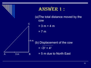 ANSWER 1 : A B C 3 m 4 m The total distance moved by the cow  = 3 m + 4 m = 7 m (b) Displacement of the cow = √3 2  + 4 2 = 5 m due to North East 