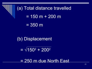 Total distance travelled = 150 m + 200 m = 350 m (b) Displacement  = √150 2  + 200 2 = 250 m due North East 