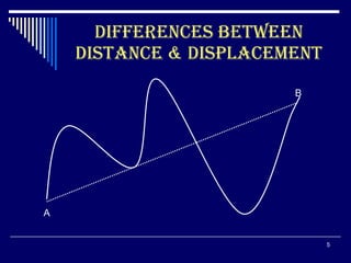 DIFFERENCES BETWEEN DISTANCE & DISPLACEMENT B A 