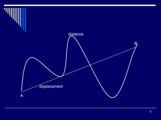B distance displacement A 