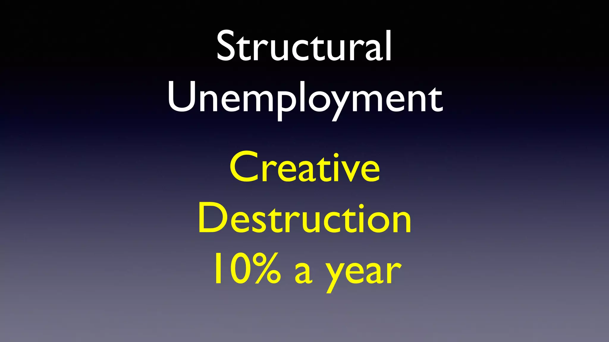 Structural
Unemployment
Creative
Destruction
10% a year
 