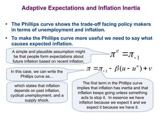 Understanding the Phillips Curve: Inflation-Unemployment Tradeoff and ...