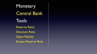 Monetary
Central Bank
Tools
Reserve Ratio
Discount Rate
Open Market
Excess Reserve Rate
 