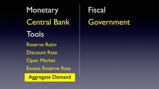 Monetary
Central Bank
Tools
Reserve Ratio
Discount Rate
Open Market
Excess Reserve Rate
Fiscal
Government
Aggregate Demand
 
