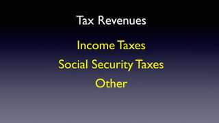 Tax Revenues
Income Taxes
Social Security Taxes
Other
 