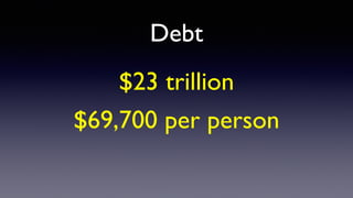 Debt
$23 trillion
$69,700 per person
 