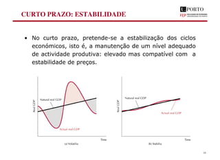 CURTO PRAZO: ESTABILIDADE
• No curto prazo, pretende-se a estabilização dos ciclos
económicos, isto é, a manutenção de um nível adequado
de actividade produtiva: elevado mas compatível com a
estabilidade de preços.
10
 