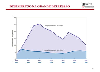 DESEMPREGO NA GRANDE DEPRESSÃO
21
 