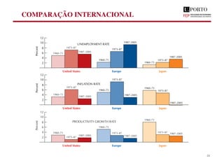 COMPARAÇÃO INTERNACIONAL
24
 