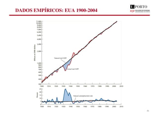 DADOS EMPÍRICOS: EUA 1900-2004
32
 