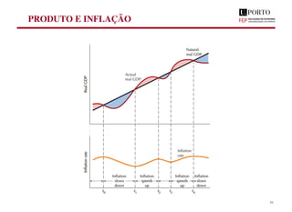 PRODUTO E INFLAÇÃO
35
 