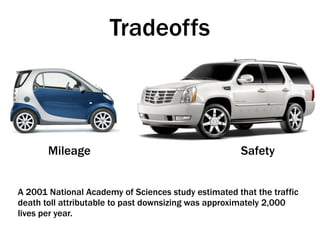 Tradeoffs
Mileage Safety
A 2001 National Academy of Sciences study estimated that the traffic
death toll attributable to past downsizing was approximately 2,000
lives per year.
 