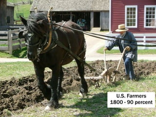 U.S. Farmers
1800 - 90 percent
 
