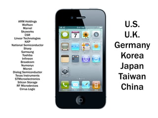 ARM Holdings
Wolfson
Marvel
Skyworks
CSR
Linear Technologies
NXP
National Semiconductor
Sharp
Samsung
Toshiba
Infineon
Broadcom
Numonyx
Micron
Dialog Semiconductor
Texas Instruments
STMicroelectronics
Silicon Storage
RF Microdevices
Cirrus Logic
U.S.
U.K.
Germany
Korea
Japan
Taiwan
China
 