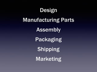 Design
Manufacturing Parts
Assembly
Packaging
Shipping
Marketing
 