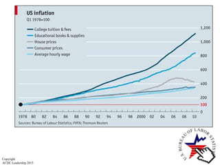 Macro 2.3 inflation | PPT
