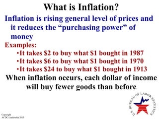 What Is Inflation Example Macro 2.3 inflation | PPT
