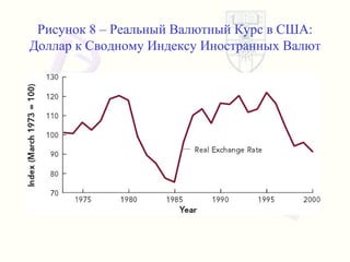 Рисунок  8 –  Реальный Валютный Курс в США : Доллар к Сводному Индексу   Иностранных Валют 