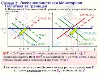 M B       ( LM B   сдвигается    )     отток капитала из экономики   B     E B     ( обесценение валюты   B )     NX B      ( IS B   сдвигается      до точки   E )  что, в свою очередь, сделает спад в экономике  A   еще хуже  ( точка   E ) Обе экономики теперь колеблются   между разными уровнями   Y   которые   в среднем   выше чем   Y 0   и в обеих выше   I Случай  2:  Экспансионистская Монетарная Политика за границей   b)   Центральный банк экономики   B   проводит свою собственную монетарную экспансию Y 2 LM B ( M 2 ,  P 0 ) D LM B ( M 0 ,  P 0 ) IS(E 1 P * 0 / P 0 ) Y 0 LM A ( M 0 ,  P 0 ) Y 0 IS(E 0 P * 0 / P 0 ) IS A (  0 ) r Y BP r Y r 0 =  r * LM A ( M 1 ,  P 0 ) r 1 Y 2 Y 1 B IS A  (  1 ) C B Y 1 A IS(E 2 P * 0 / P 0 ) E IS(  2 ) E 