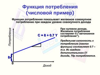 Функция потребления ( числовой пример ) Функция потребления показывает   желаемое совокупное потребление   при каждом уровне совокупного дохода При нулевом доходе , Желаемое потребление составляет  8 (“ автономное потребление ”). Предельная склонность к потреблению  ( наклон функции )  составляет  0.7 – т . е .  Из каждого дополнительного  £1 дохода,   70 p  потребляется . Доход Потребление C = 8 + 0.7 Y 0 { 8 