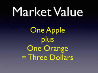MarketValue
One Apple
 

plu
s

One Orang
e

= Three Dollars
 