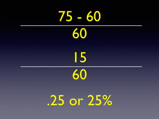 75 - 6
0

60
15
60
.25 or 25%
 
