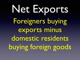 Net Exports
Foreigners buying
exports minus
domestic residents
buying foreign goods
 