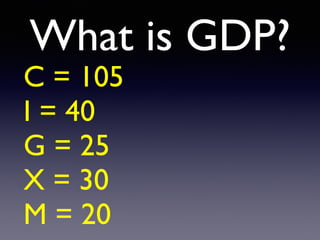 What is GDP?
C = 10
5

I = 4
0

G = 2
5

X = 3
0

M = 2
0

 