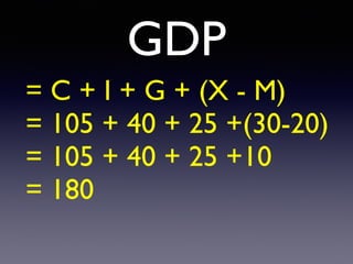 GDP
= C + I + G + (X - M
)

= 105 + 40 + 25 +(30-20
)

= 105 + 40 + 25 +1
0

= 18
0

 