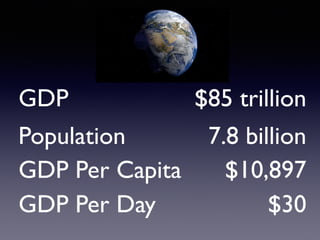 GDP $85 trillion
Population 7.8 billion
GDP Per Capita $10,897
GDP Per Day $30
 