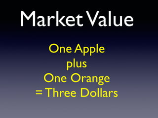 MarketValue
One Apple
 

plu
s

One Orang
e

= Three Dollars
 