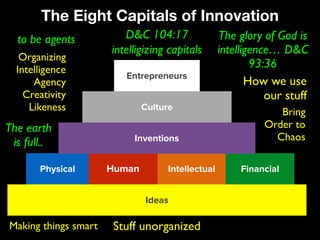 Ideas
IntellectualHumanPhysical Financial
Inventions
Culture
Entrepreneurs
The Eight Capitals of Innovation
Stuff unorganized
How we use
our stuff
The earth
is full..
Organizing
Intelligence
Agency
Creativity
Likeness Bring
Order to
Chaos
Making things smart
to be agents D&C 104:17
intelligizing capitals
The glory of God is
intelligence… D&C
93:36
 