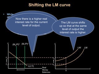 Macro6_ISLM_lob (1).pptsdfgdrtregrtedreterey | PPT