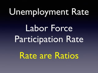 Unemployment Rate
Labor Force
Participation Rate
Rate are Ratios
 