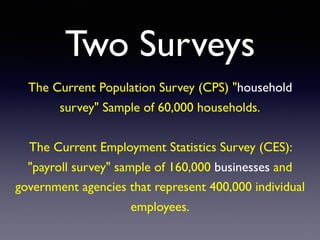 Two Surveys
The Current Population Survey (CPS) "household
survey" Sample of 60,000 households.
The Current Employment Statistics Survey (CES):
"payroll survey" sample of 160,000 businesses and
government agencies that represent 400,000 individual
employees.
 