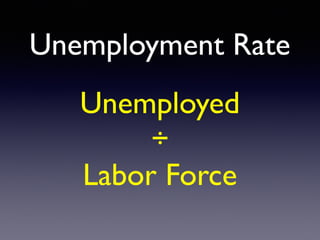 Unemployment Rate
Unemployed
÷
Labor Force
 