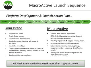 MacroActive Launch Sequence
Branding Stripe Recipes
Workout
Videos
iOS App
Android
App
System
Config
Nutrition
Config
Testing
Soft
Launch
Go Live
Your Brand
• Supply brand assets
• Create Stripe account
• Supply recipes in metric units
• Supply list of exercises that will appear in
workouts
• Supply list of workouts
• Upload voiced-over exercise videos to Vimeo w/
name of video matching exercise name – include
desired thumbnail
• Supply nutrition plan attributes
MacroActive
• Amazon Web Services deployment
• iOS & Android app development and submit
process to respective stores
• Inputting ingredients & recipes; building meals.
• Inputting exercises & building workouts.
• System config including product, pricing,
coupons, members area setup & notification
emails.
• Testing, soft launch & consulting session w/
client on marketing plan.
Platform Development & Launch Action Plan…
3-4 Week Turnaround – bottleneck most often supply of content
 