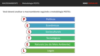 MACROAMBIENTE .:. Metodologia PESTEL NINO CARVALHO
Você deverá analisar o macroambiente seguindo a metodologia PESTEL:
Políticos
Econômicos
Socioculturais
Tecnológicos
Naturais (ou do Meio Ambiente)
Legais
E
P
S
T
E
L
 