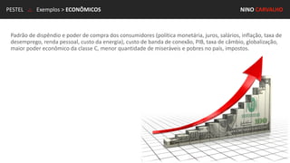 PESTEL .:. Exemplos > ECONÔMICOS NINO CARVALHO
Padrão de dispêndio e poder de compra dos consumidores (política monetária, juros, salários, inflação, taxa de
desemprego, renda pessoal, custo da energia), custo de banda de conexão, PIB, taxa de câmbio, globalização,
maior poder econômico da classe C, menor quantidade de miseráveis e pobres no país, impostos.
 