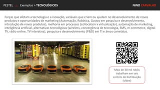 PESTEL .:. Exemplos > TECNOLÓGICOS NINO CARVALHO
Forças que afetam a tecnologia e a inovação, variáveis que criam ou ajudam no desenvolvimento de novos
produtos e oportunidades de marketing (Automação, Robótica, Gastos em pesquisa e desenvolvimento,
introdução de novos produtos), melhoria em processos (collocation x virtualização), automação de marketing,
inteligência artificial, alternativas tecnológicas (wireless, convergência de tecnologia, SMS, m-commerce, digital
TV, rádio online, TV interativa), pesquisa e desenvolvimento (P&D) em TI e áreas correlatas.
Mais de 30 mil robôs
trabalham em seis
centros de distribuição
(vídeo)
 