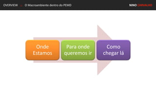 OVERVIEW .:. O Macroambiente dentro do PEMD NINO CARVALHO
Onde
Estamos
Para onde
queremos ir
Como
chegar lá
 
