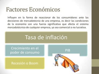 Factores Económicos
Tasa de inflación
Crecimiento en el
poder de consumo
Recesión o Boom
PIB
Influyen en la forma de reaccionar de los consumidores ante las
decisiones de mercadotecnia de una empresa, es decir las condiciones
de la economía son una fuerza significativa que afecta el sistema
mercadotécnico de cualquier empresa, ya sea comercial o no lucrativa.
 