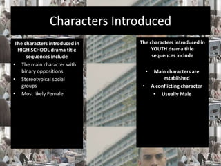 Characters Introduced 
The characters introduced in 
HIGH SCHOOL drama title 
sequences include 
• The main character with...
