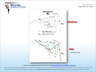 Macro Analytics
                                                                                                                          September 25th, 2012




                                                                                                             2009 PREDICTION




                                 Listen to the original podcast for this slide at www.GordonTLong.com/Macro_Analytics
The content of this slide should not be considered investment advice of any sort, nor should it be used to make investment decisions. Use of this
slide is considered to be your explicit acceptance of the Disclosure Statement and the Terms of Use found on the last page of this document.
 