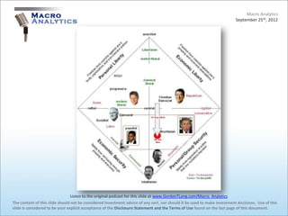 Macro Analytics
                                                                                                                          September 25th, 2012




                                 Listen to the original podcast for this slide at www.GordonTLong.com/Macro_Analytics
The content of this slide should not be considered investment advice of any sort, nor should it be used to make investment decisions. Use of this
slide is considered to be your explicit acceptance of the Disclosure Statement and the Terms of Use found on the last page of this document.
 