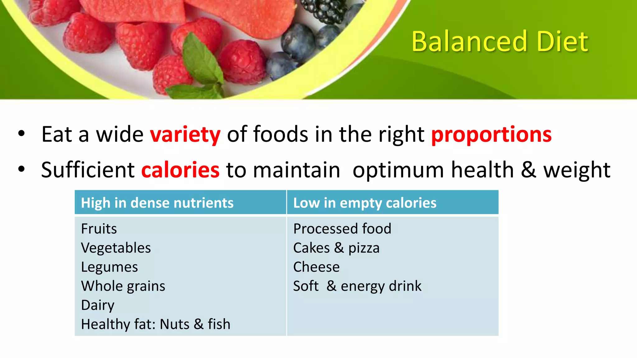Balanced Diet
• Eat a wide variety of foods in the right proportions
• Sufficient calories to maintain optimum health & weight
High in dense nutrients Low in empty calories
Fruits
Vegetables
Legumes
Whole grains
Dairy
Healthy fat: Nuts & fish
Processed food
Cakes & pizza
Cheese
Soft & energy drink
 